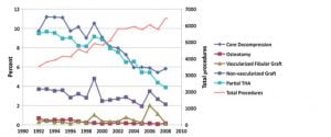 grafico2